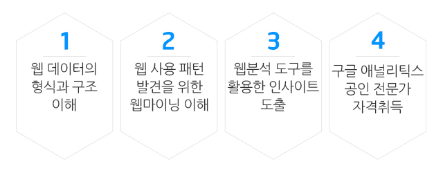 과정목표