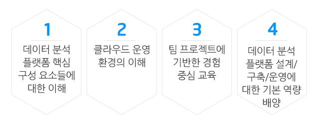 과정목표
